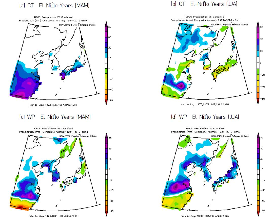 Figure 6 Composite anomalies of GPCC precipitation and V6 combined seasonal (MAM: March to May, JJA: June to August) precipitation data during the CT and WP El Ni?o years.