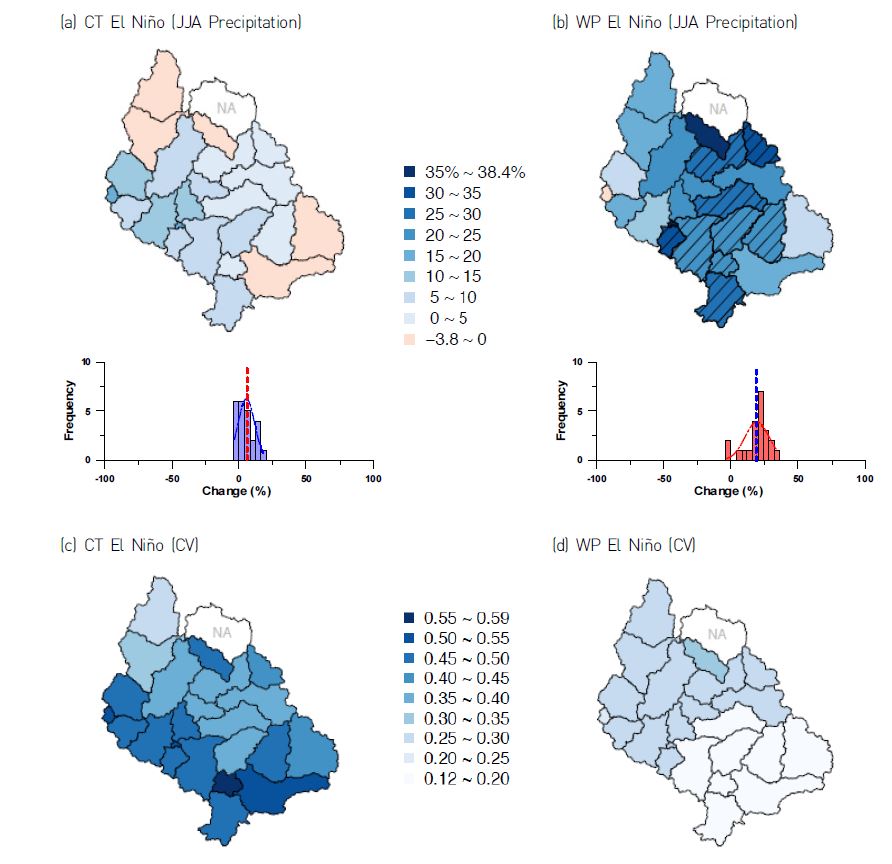 Figure 11 Percentage changes of summer (JJA) precipitation and coefficient of variations (CV) for composite anomalies (departures from the 1971?2000 normals) during (a and c) CT El Ni?o and (b and d) WP El Ni?o years over the Han River basin, Korea.