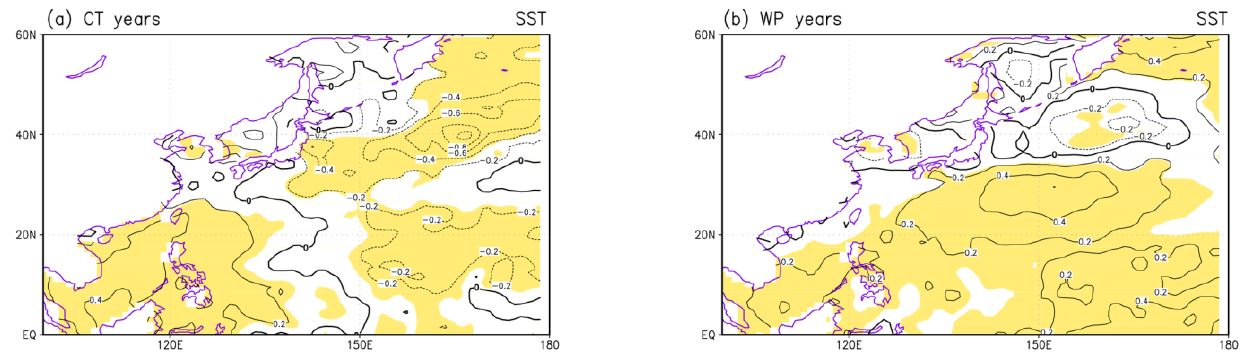 Figure 6 Sea surface temperature (SST) composits anomalies obtained from NOAA OISSTv2 in (a) CT years and (b) WP years. Shading indicates values over 90% confidence based on the Student’s T-test.