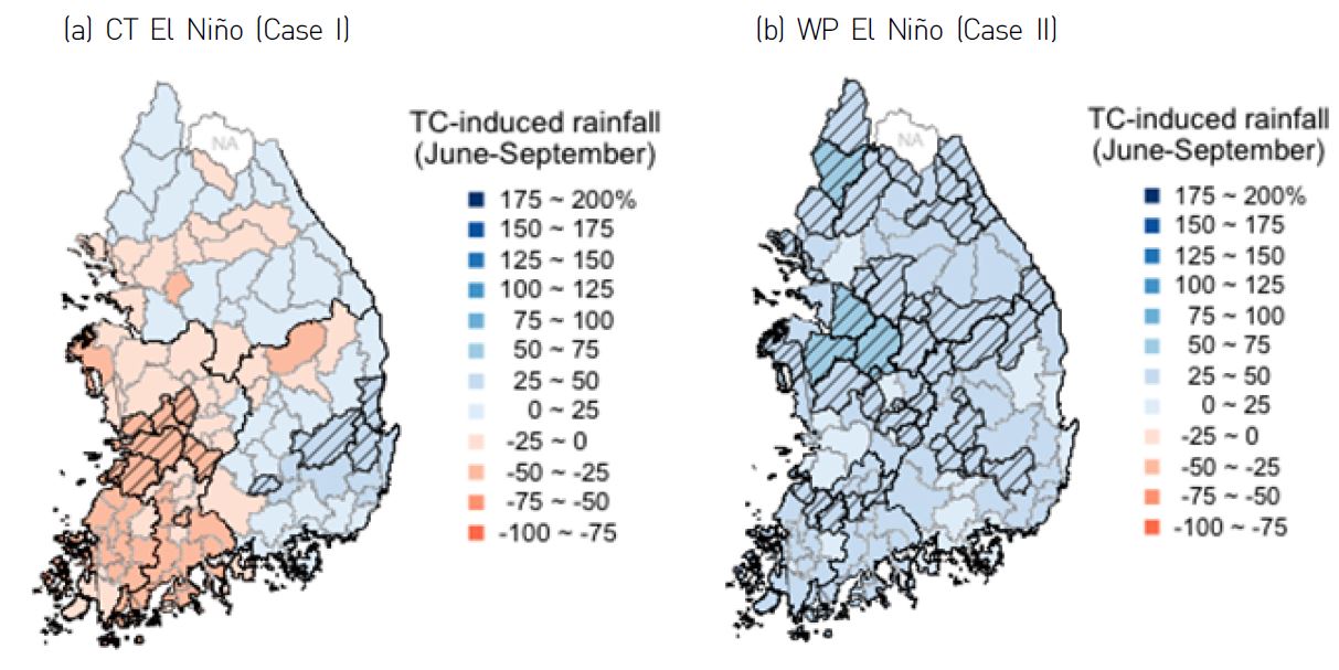 Figure 10 Composite anomalies of TC-induced rainfall during (a) CT and (b) WP El Ni?o years. The hatched polygons indicate statistically significant changes in TC rainfall based on the 10% significance level.