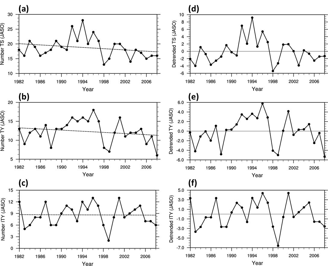 [보고서]Prediction Of The Seasonal Tropical Cyclone Activity In The ...