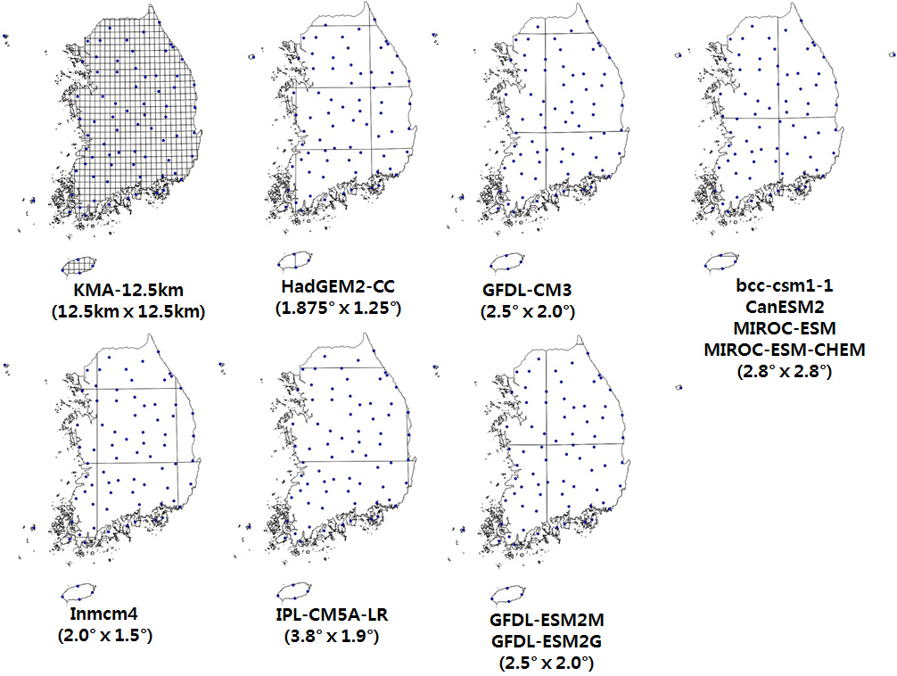 Figure 2 Spatial resolution of selected GCMs