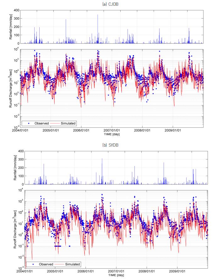 Figure 9 Comparison between the simulated and observed runoff discharges using model parameters estimated from regression equations in the sample basins