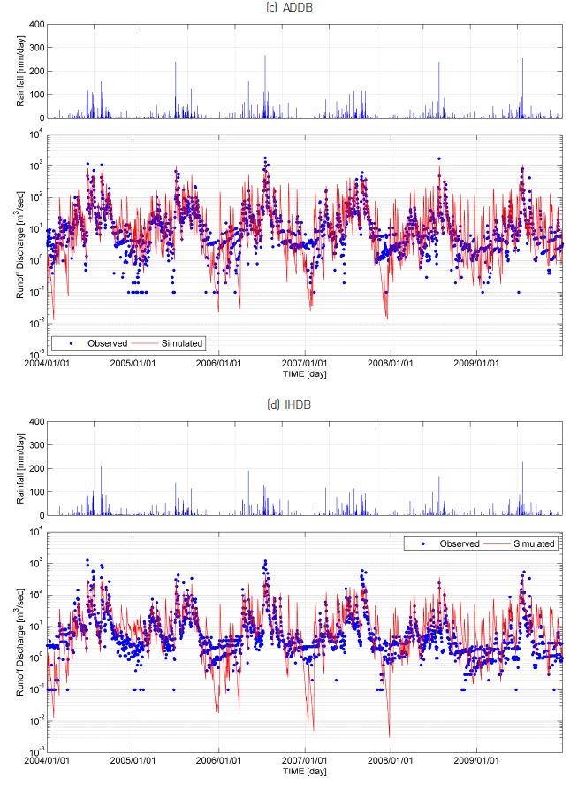 Figure 9 Comparison between the simulated and observed runoff discharges using model parameters estimated from regression equations in the sample basins