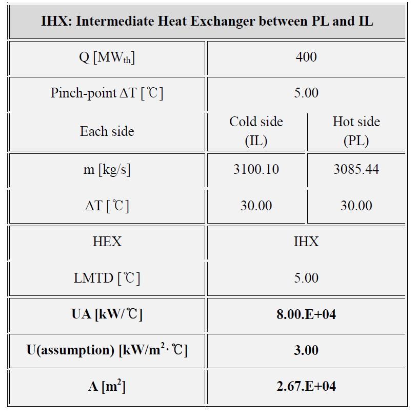 Heat transfer in IHX