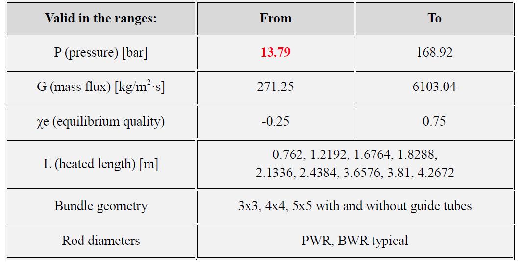 Valid ranges of parameters for EPRI-1 CHF correlation