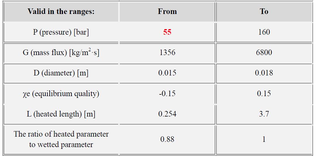 Valid ranges of parameters for W-3 CHF correlation