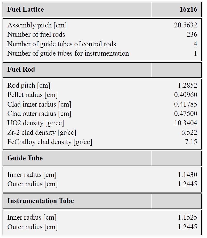 Fuel assembly dimensions