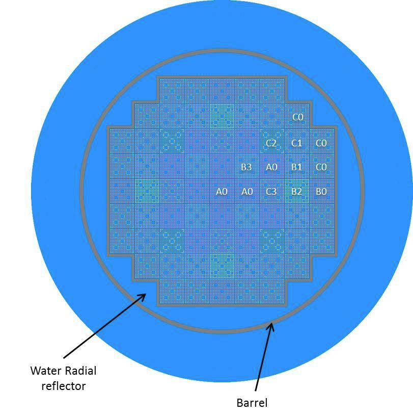 Radial core layout