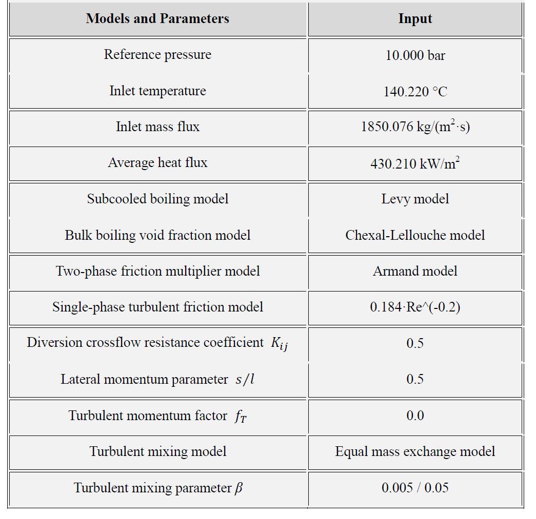 Models and parameters used in the MATRA