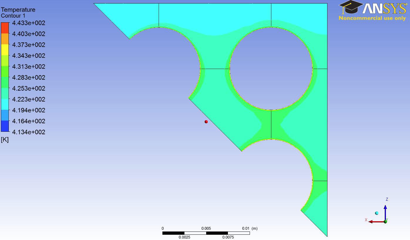 Channel exit temperature contour result of the CFD analysis