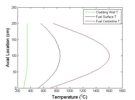 Fuel CWT, FST and FCT