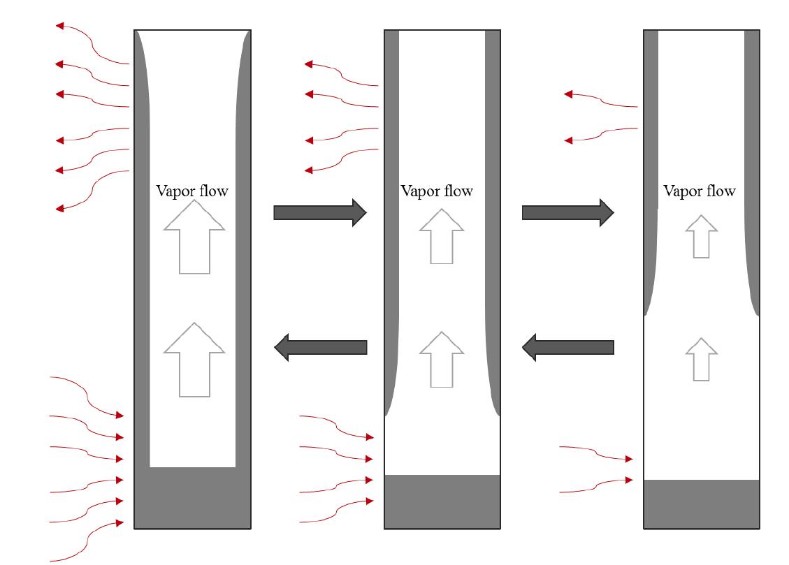 Principle of flooding oscillation due to high interfacial force between liquid and vapor