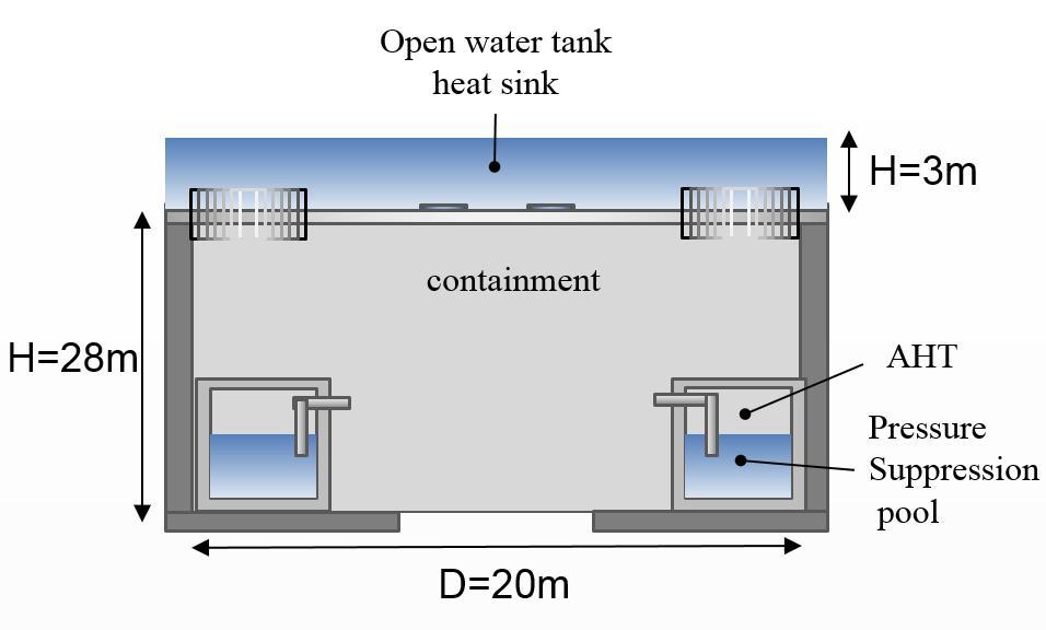 Schematic of PCCS for AHR400