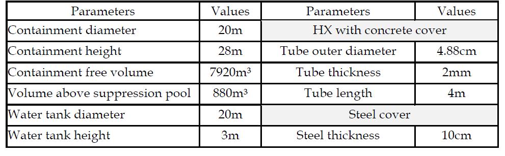 Dimensions of components in PCCS