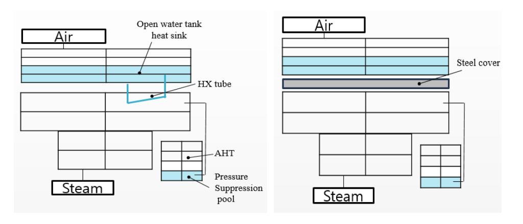 Nodalization for indirect condensation via HX (left) and direct condensation via steel (right)