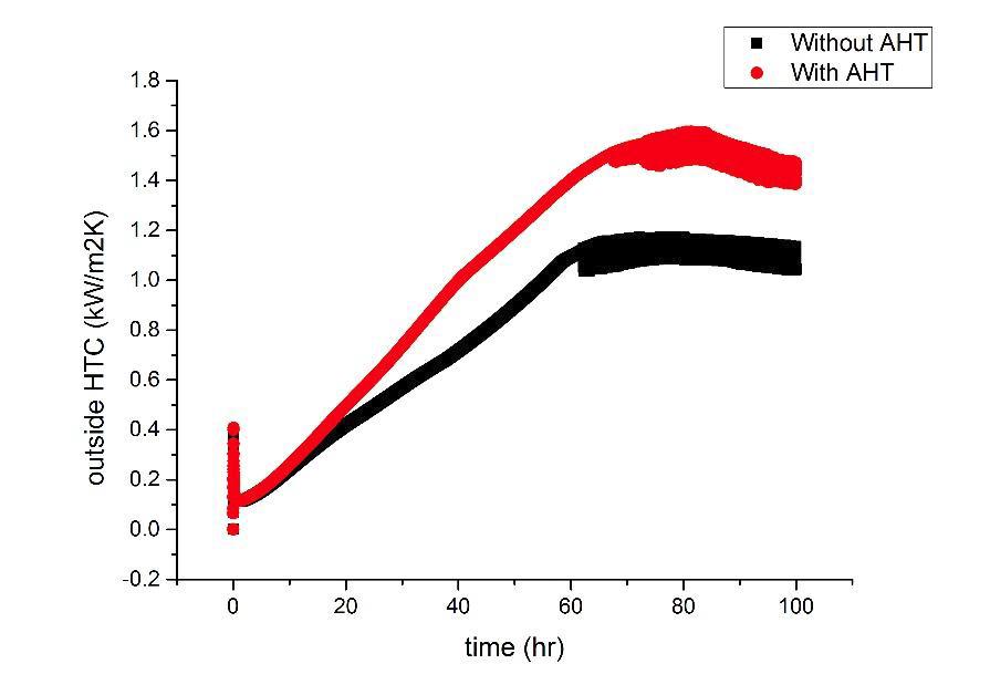 Outside heat transfer coefficient of tubes under indirect condensation via HX