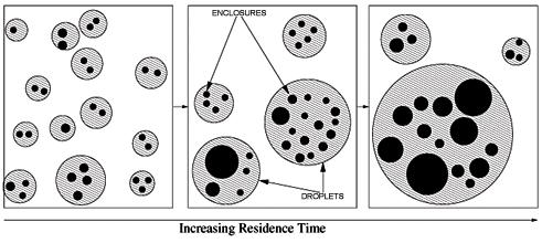 Agglomeration process