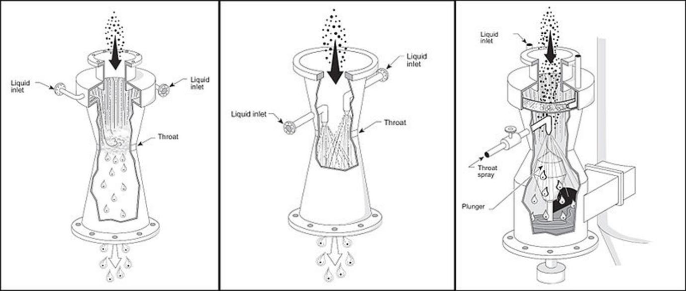 Various designs of venturi scrubber