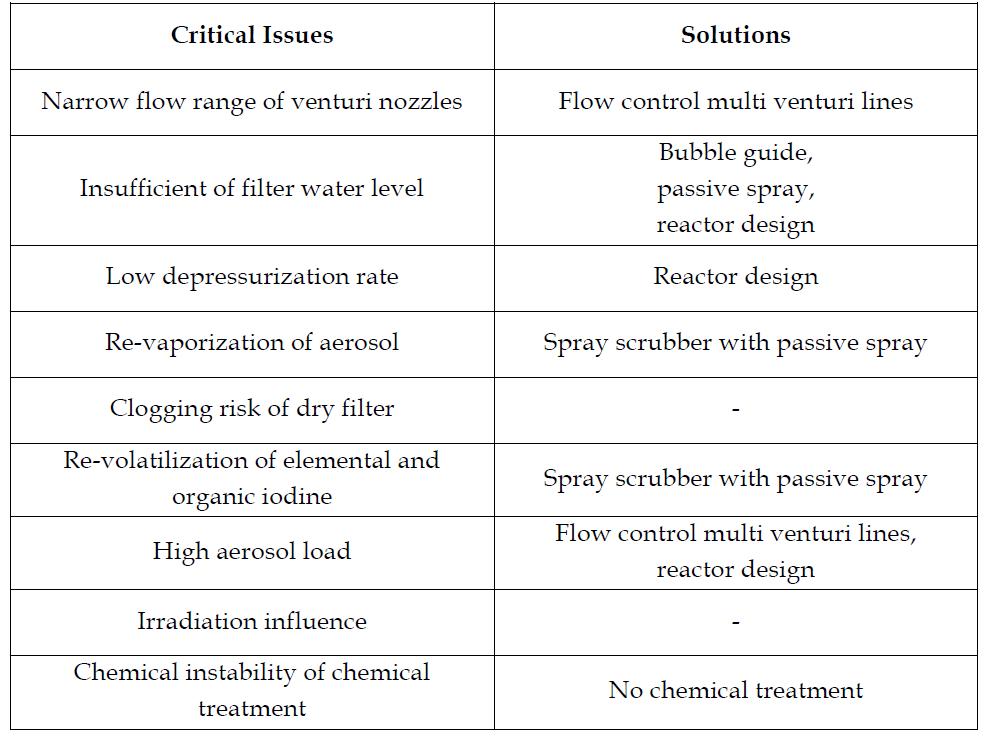 Solutions for critical issues in the proposed FVS