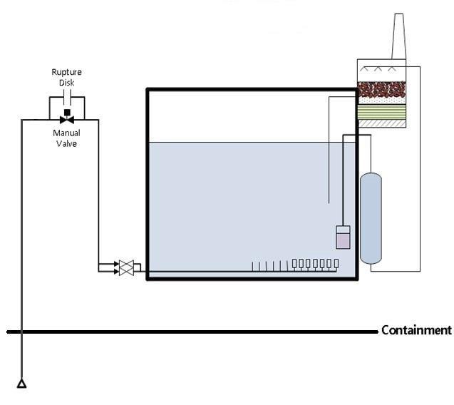 Integrated FVS design