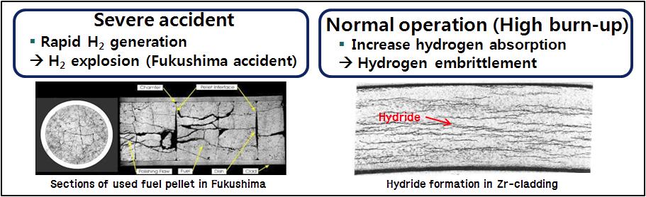 Microstructures of Zr-base alloy after severe accident and normal operating NPP conditions