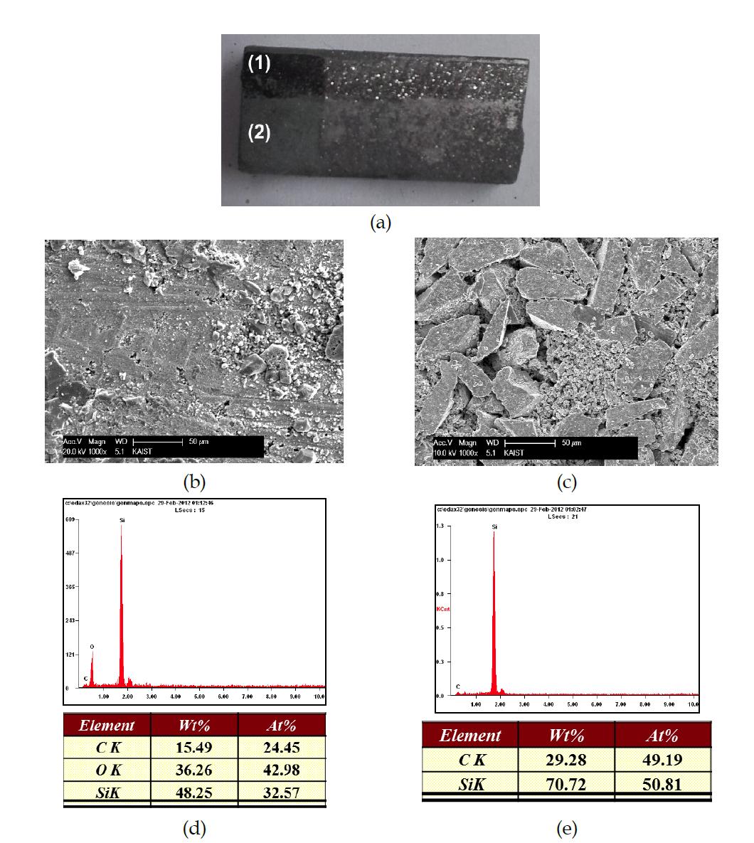 (a) After corrosion tests of sintered SiC (1) for jig contacted area (2) steam contacted area and microstructure and EDS analysis (b),(d) for jig contacted area and (c),(e) for steam contacted area.