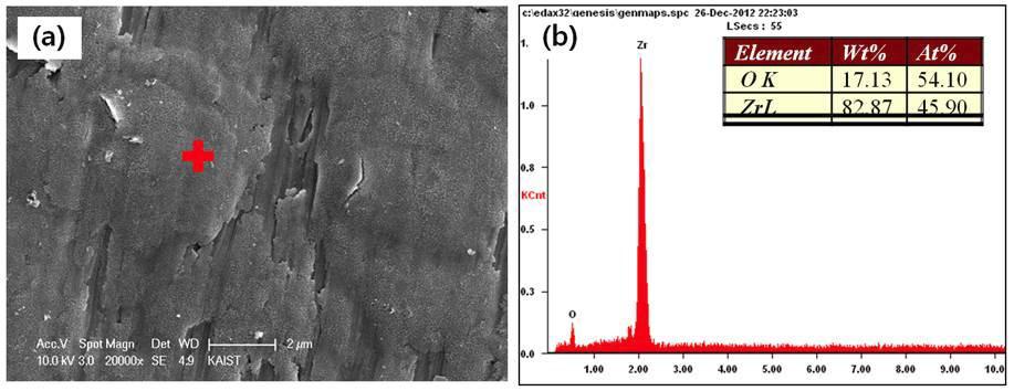 (a) Surface morphology of Zr-base alloy and (b) point EDS analysis after corrosion test in steam at 400 °C and 200 bar for 300 h