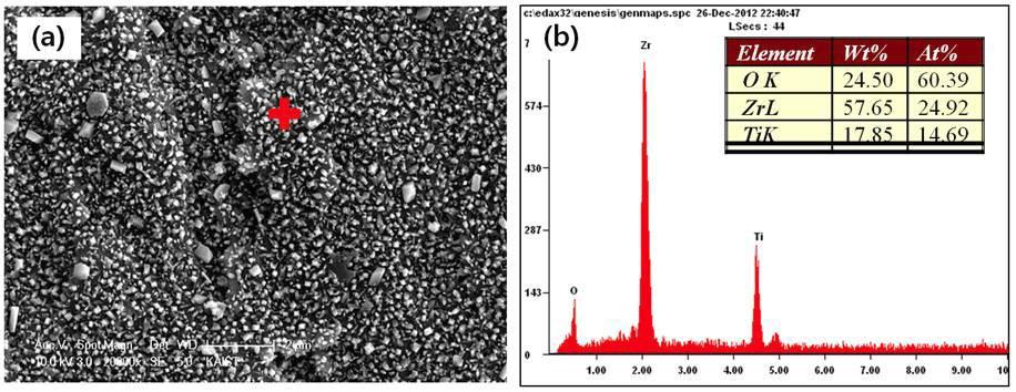 (a) Surface morphology of Zr-base alloy with Ti coating and (b) point EDS analysis after corrosion test in steam at 400 °C and 200 bar for 300 h