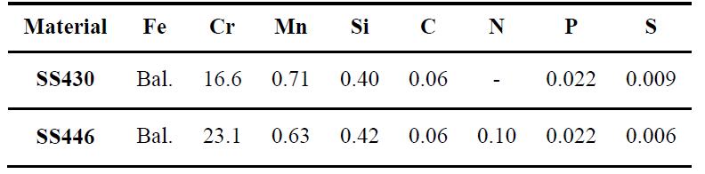 Chemical compositions of SS430 and SS446