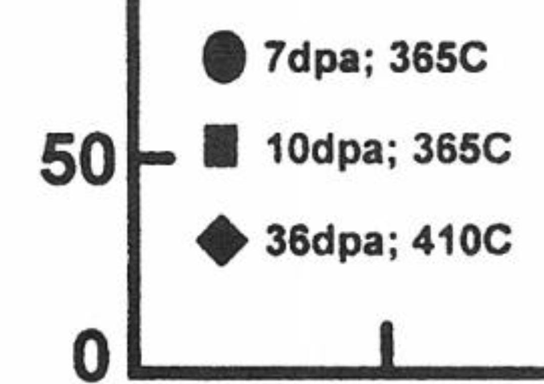 Effect of Cr Content on the Ductile-Brittle Transition Temperature of Irradiated Ferritic/martensitic Steels