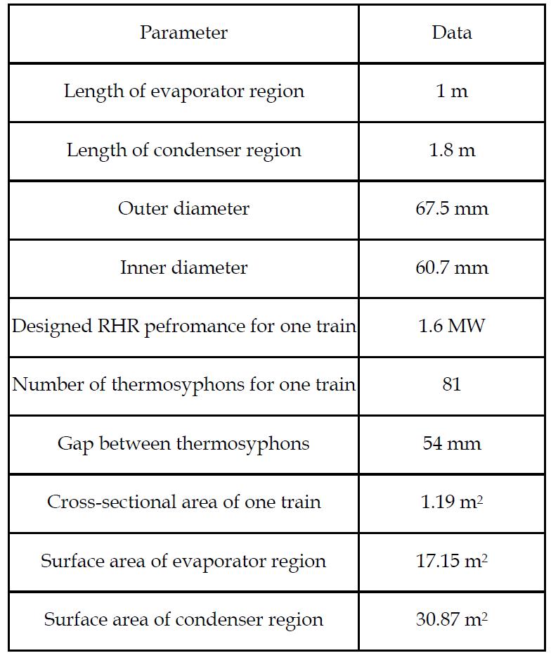 Thermosyphon in PRHR system data