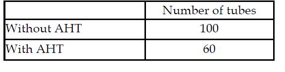 Required number of HX tubes for PCCS