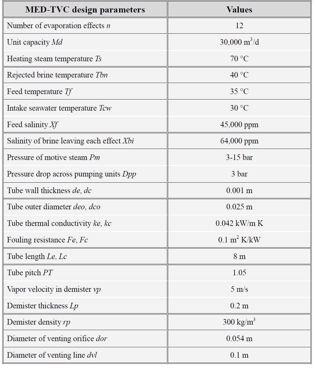 Major parameters used in MEE simulation software to analyze the performance of the MED-TVC process