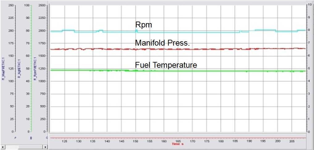 Maximum fuel flow condition (max power state)