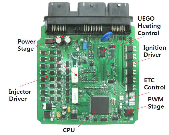 Air-Fuel control module의 하드웨어 구성