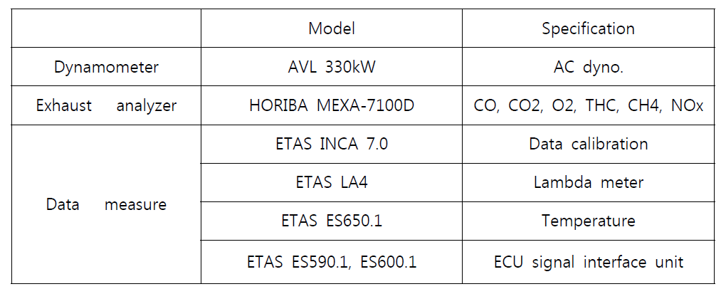 Test equipment