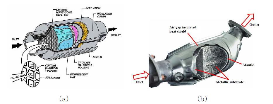 세라믹 담체(a) 및 금속 담체(b)로 구성된 삼원촉매의 예