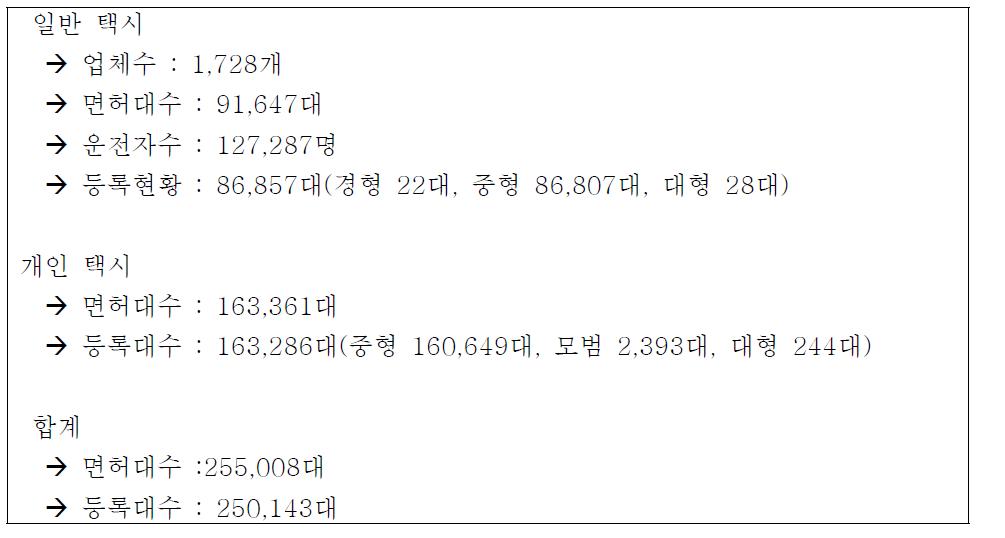 전체 면허 대수 및 운전자수