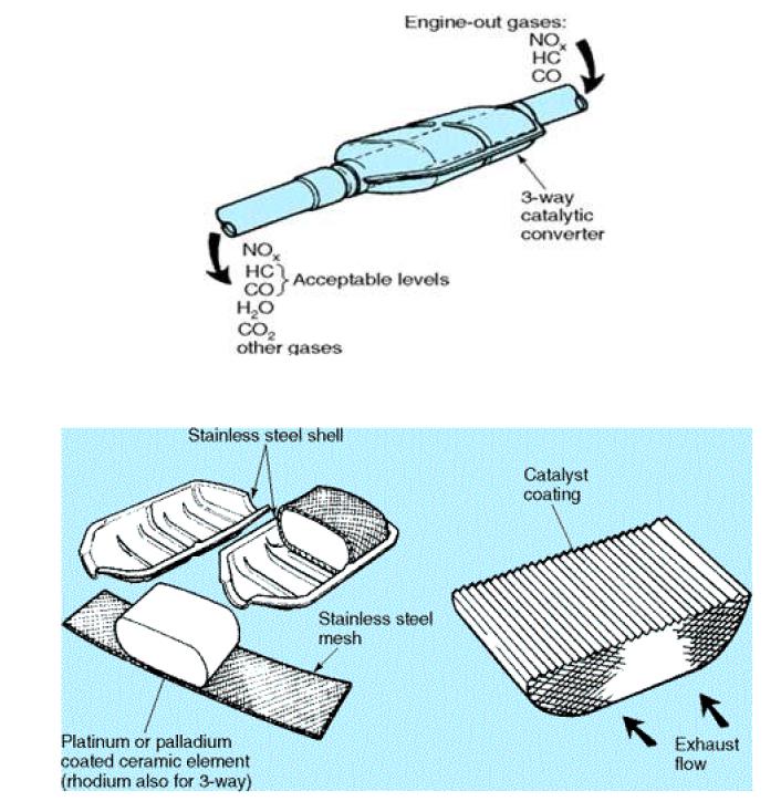 삼원촉매 converter 및 canning 내부 구조