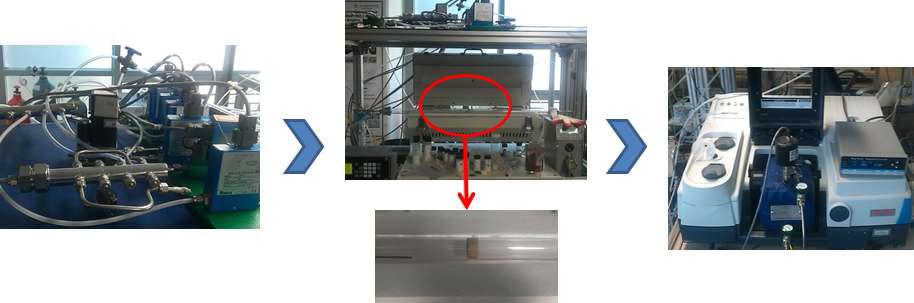 Reaction tools of catalyst test