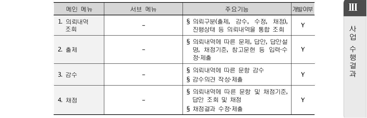 출제‧채점시스템: 메뉴 및 주요기능