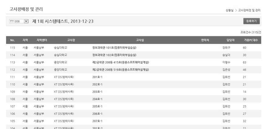 TOPCIT상황실: ‘시행관리 > 고사장 관리’ 화면