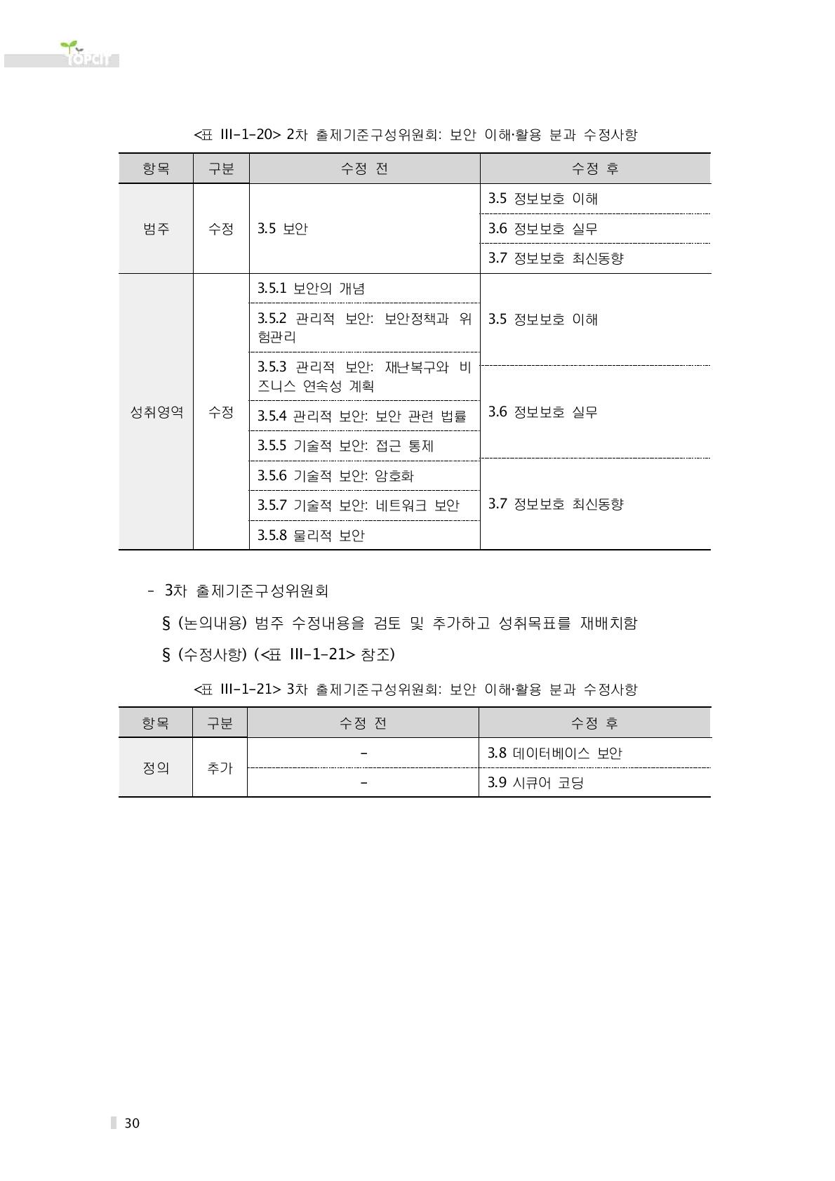 3차 출제기준구성위원회: 보안 이해‧활용 분과 수정사항