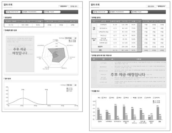 웹페이지 성적조회 화면