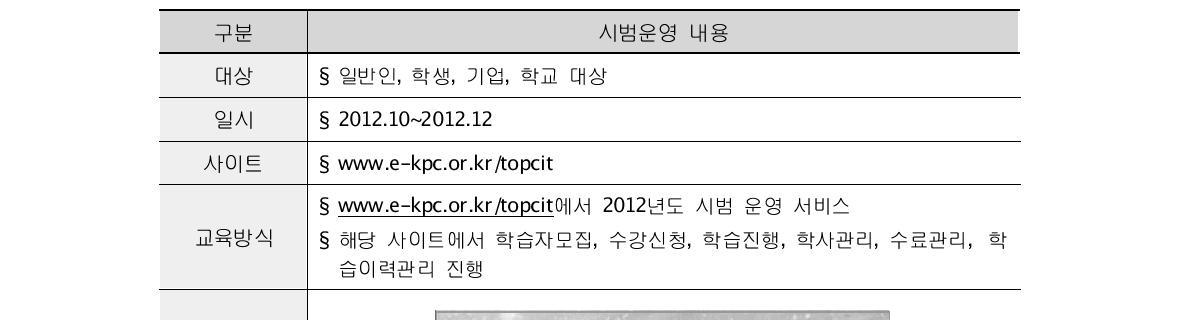 교육콘텐츠 개발: 시범운영 경과