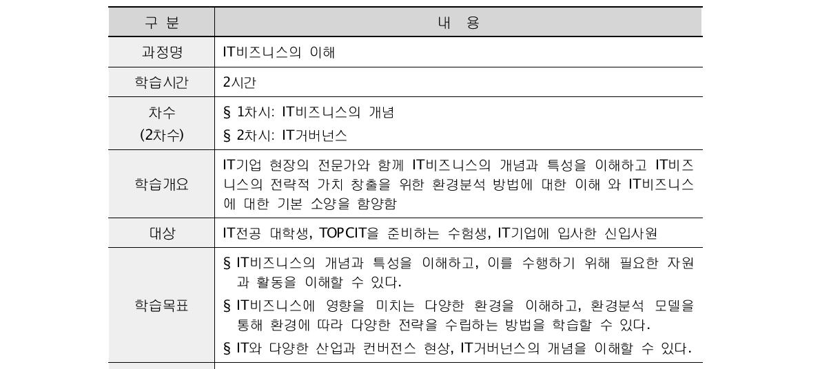 교육콘텐츠 개발: IT비즈니스의 이해