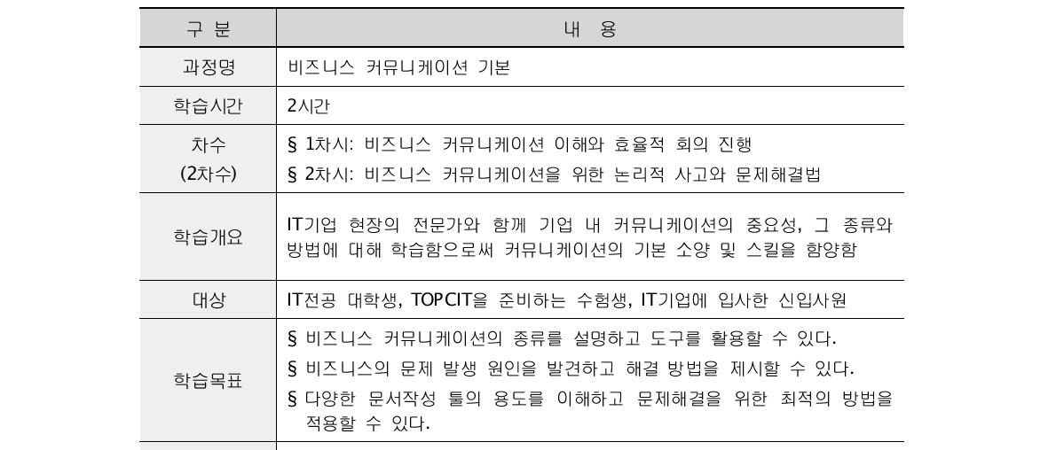 교육콘텐츠 개발: 비즈니스 커뮤니케이션