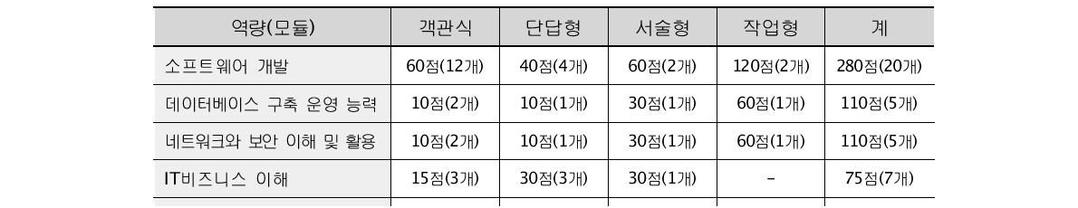 평가구조