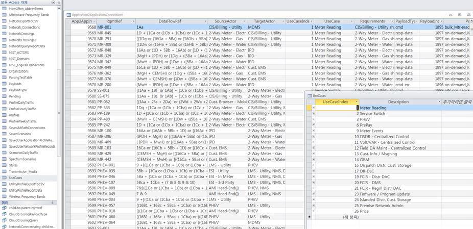 OpenSG - SG Network Requirement Database